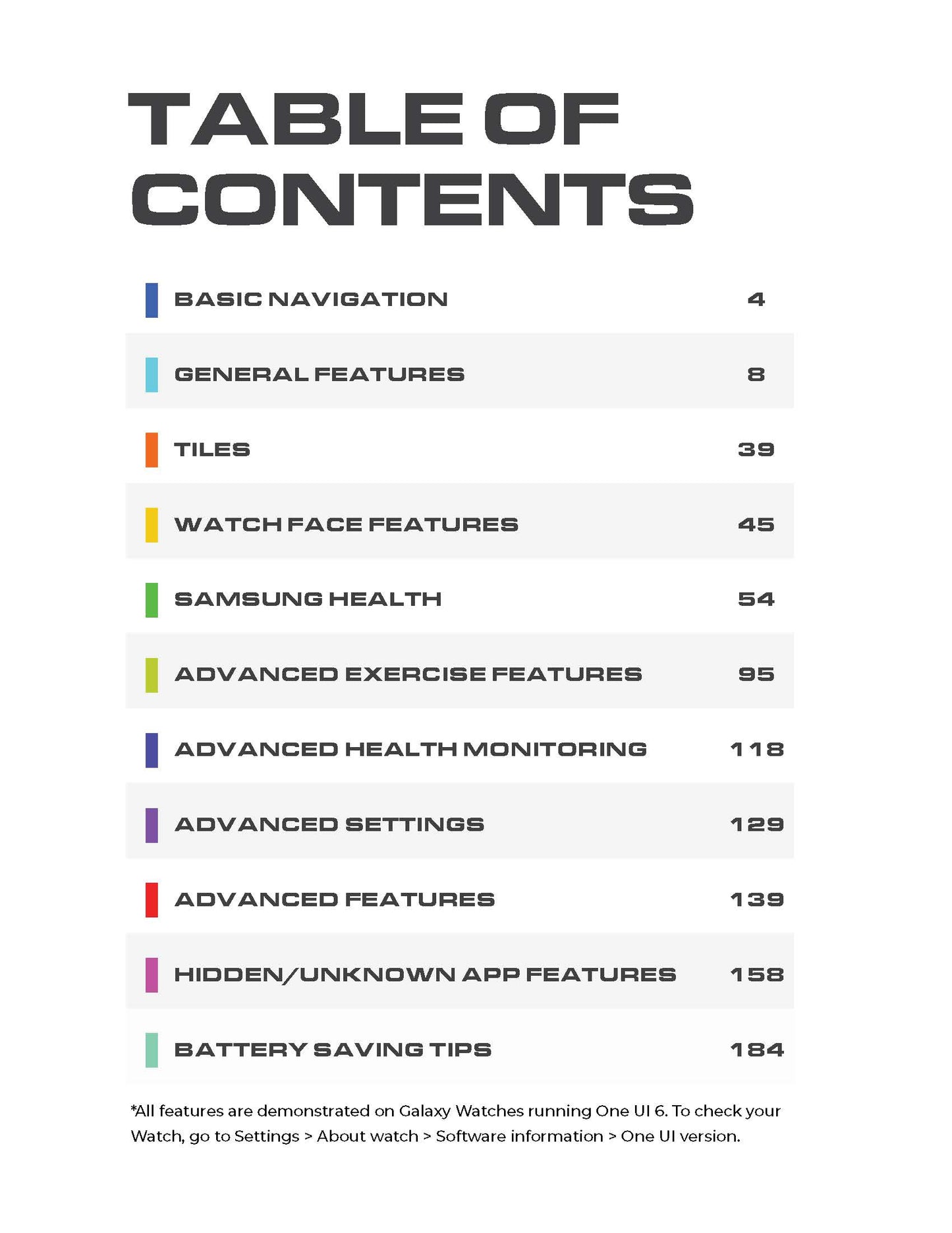 Samsung Galaxy Watch Guide (Digital)